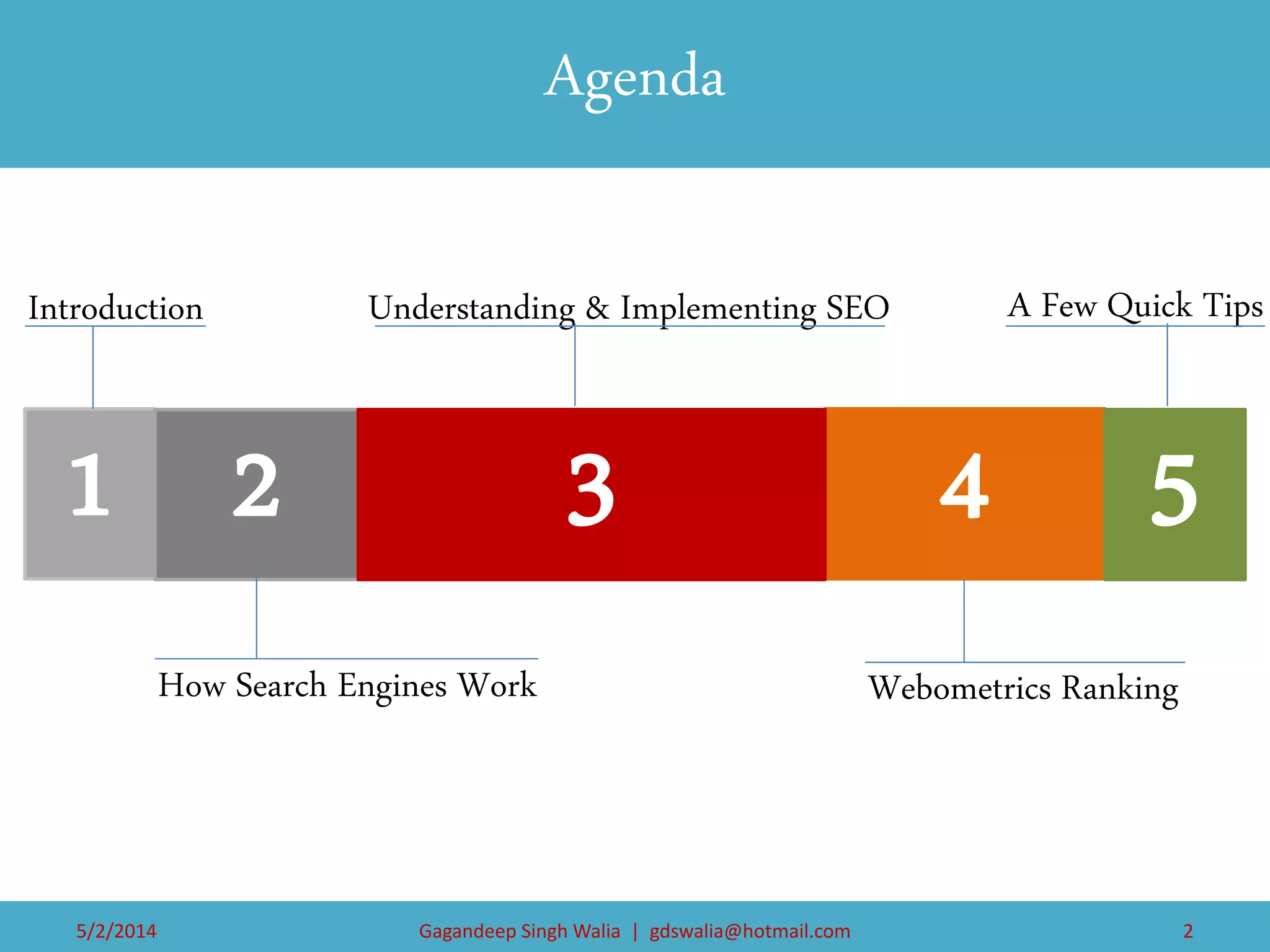Agenda 
Introduction 
1 
How Search Engines Work 
2 
Webometrics Ranking 
4 
Understanding & Implementing SEO 
3 
A Few Quick Tips 
5 
5/2/2014 
Gagandeep Singh Walia | gdswalia@hotmail.com 
2  