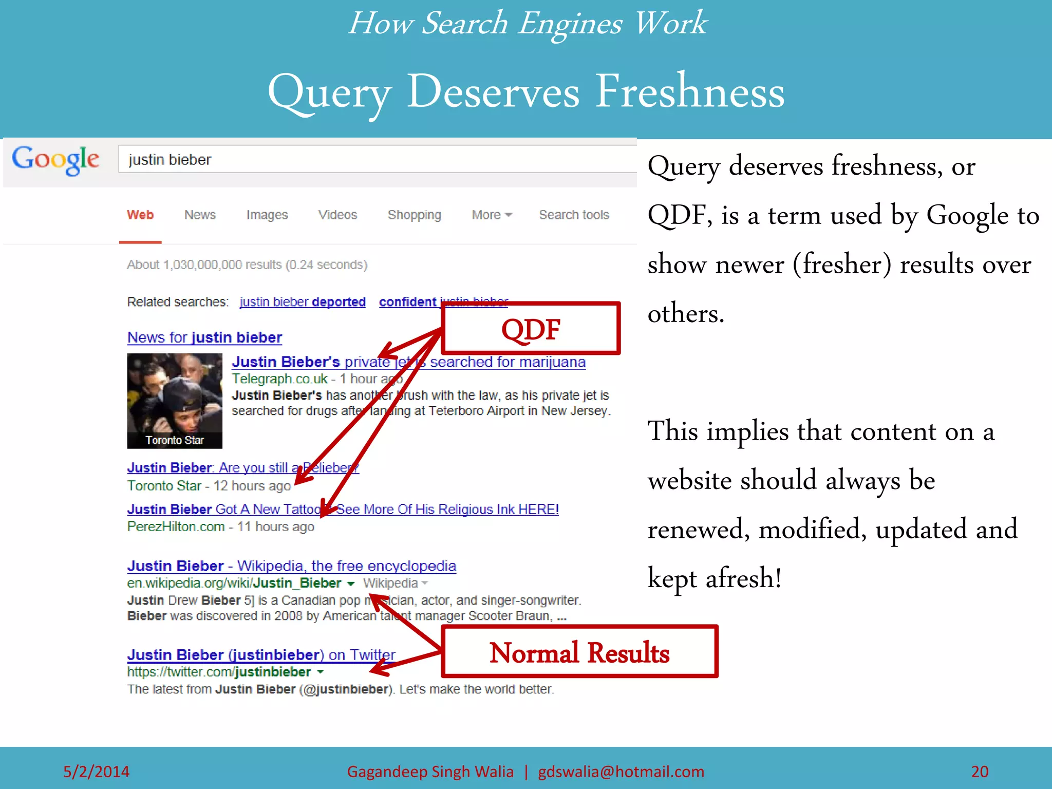 How Search Engines Work Query Deserves Freshness 
Query deserves freshness, or QDF, is a term used by Google to show newer (fresher) results over others. 
This implies that content on a website should always be renewed, modified, updated and kept afresh! 
QDF 
Normal Results 
5/2/2014 
Gagandeep Singh Walia | gdswalia@hotmail.com 
20  
