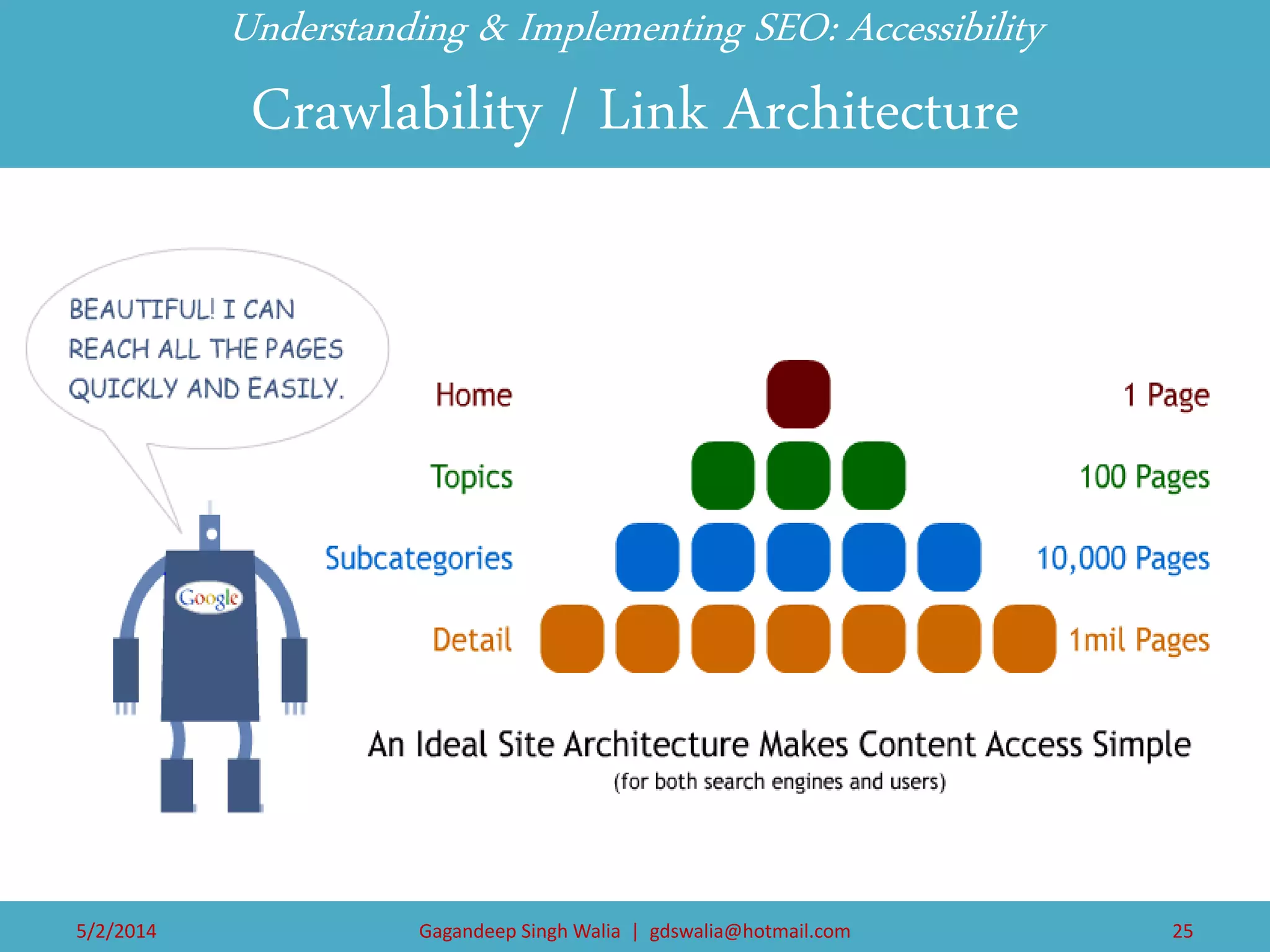 Understanding & Implementing SEO: Accessibility Crawlability / Link Architecture 
5/2/2014 
Gagandeep Singh Walia | gdswalia@hotmail.com 
25  