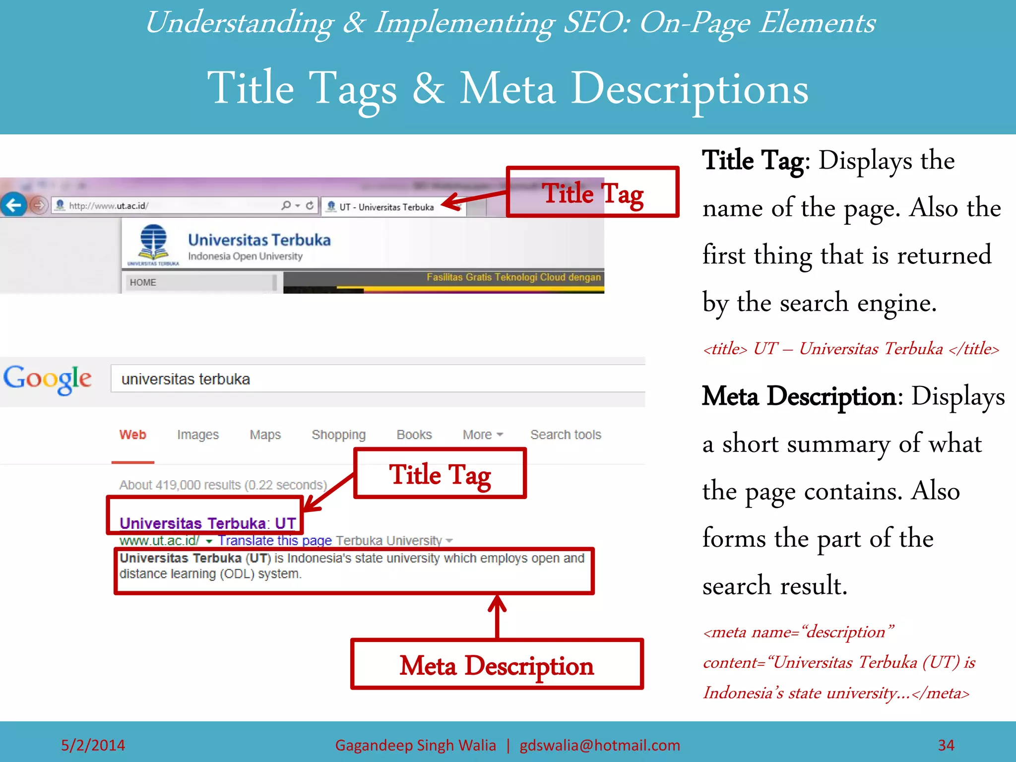 Understanding & Implementing SEO: On-Page Elements Title Tags & Meta Descriptions 
Title Tag: Displays the name of the page. Also the first thing that is returned by the search engine. 
<title> UT – Universitas Terbuka </title> 
Meta Description: Displays a short summary of what the page contains. Also forms the part of the search result. 
<meta name=“description” content=“Universitas Terbuka (UT) is Indonesia’s state university…</meta> 
Title Tag 
Title Tag 
Meta Description 
5/2/2014 
Gagandeep Singh Walia | gdswalia@hotmail.com 
34  