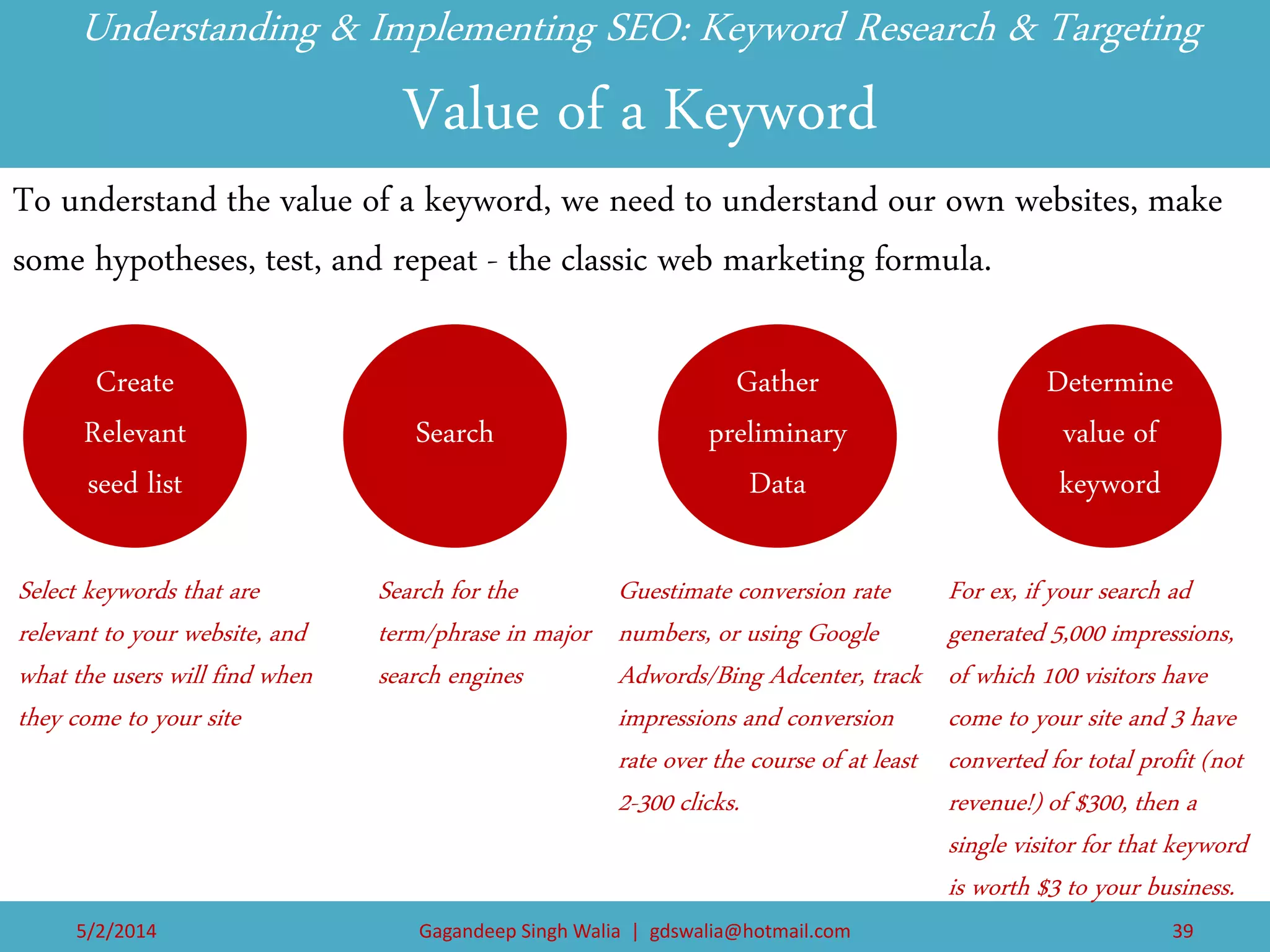 Understanding & Implementing SEO: Keyword Research & Targeting Value of a Keyword 
To understand the value of a keyword, we need to understand our own websites, make some hypotheses, test, and repeat - the classic web marketing formula. 
Create Relevant seed list 
Search 
Gather preliminary Data 
Search for the term/phrase in major search engines 
Select keywords that are relevant to your website, and what the users will find when they come to your site 
Determine value of keyword 
Guestimate conversion rate numbers, or using Google Adwords/Bing Adcenter, track impressions and conversion rate over the course of at least 2-300 clicks. 
For ex, if your search ad generated 5,000 impressions, of which 100 visitors have come to your site and 3 have converted for total profit (not revenue!) of $300, then a single visitor for that keyword is worth $3 to your business. 
5/2/2014 
Gagandeep Singh Walia | gdswalia@hotmail.com 
39  