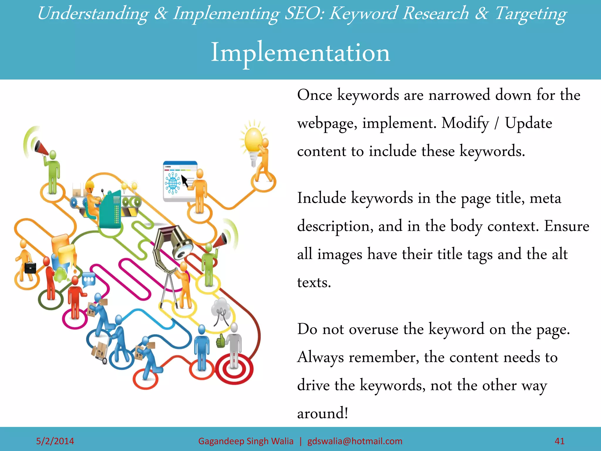 Understanding & Implementing SEO: Keyword Research & Targeting Implementation 
Once keywords are narrowed down for the webpage, implement. Modify / Update content to include these keywords. 
Include keywords in the page title, meta description, and in the body context. Ensure all images have their title tags and the alt texts. 
Do not overuse the keyword on the page. Always remember, the content needs to drive the keywords, not the other way around! 
5/2/2014 
Gagandeep Singh Walia | gdswalia@hotmail.com 
41  