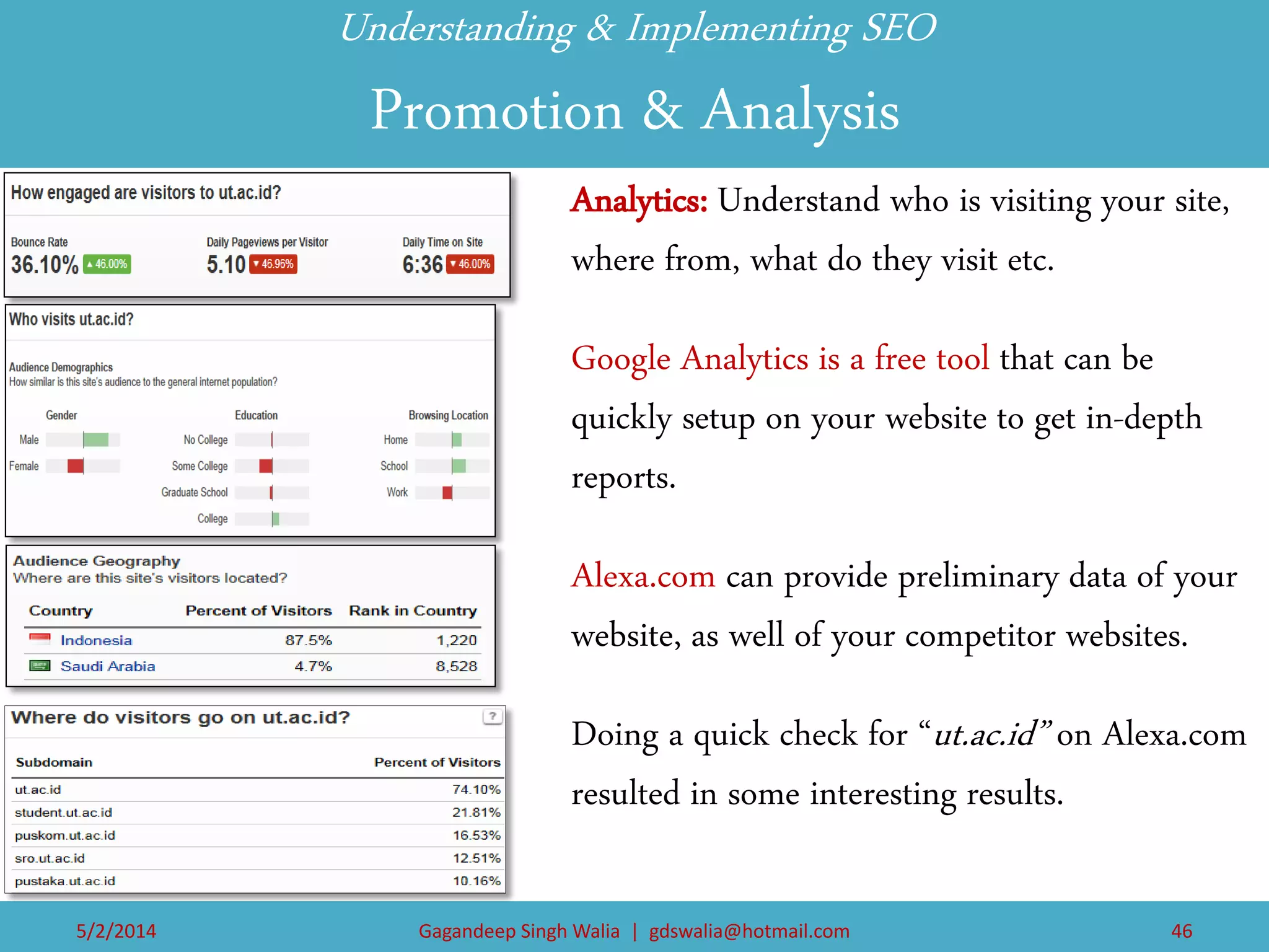 Understanding & Implementing SEO Promotion & Analysis 
Analytics: Understand who is visiting your site, where from, what do they visit etc. 
Google Analytics is a free tool that can be quickly setup on your website to get in-depth reports. 
Alexa.com can provide preliminary data of your website, as well of your competitor websites. 
Doing a quick check for “ut.ac.id” on Alexa.com resulted in some interesting results. 
5/2/2014 
Gagandeep Singh Walia | gdswalia@hotmail.com 
46  