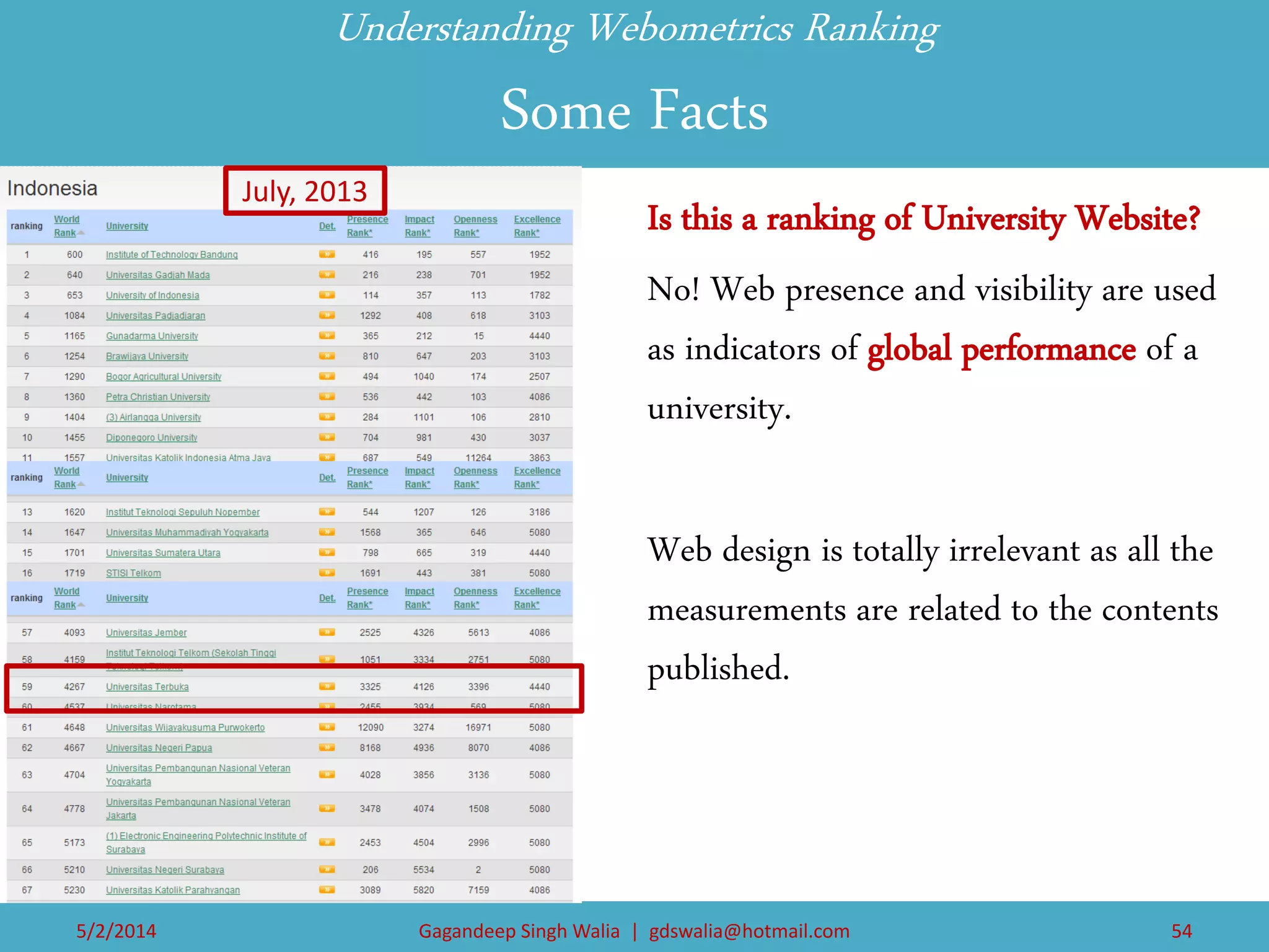 Understanding Webometrics Ranking Some Facts 
July, 2013 
Is this a ranking of University Website? 
No! Web presence and visibility are used as indicators of global performance of a university. 
Web design is totally irrelevant as all the measurements are related to the contents published. 
5/2/2014 
Gagandeep Singh Walia | gdswalia@hotmail.com 
54  