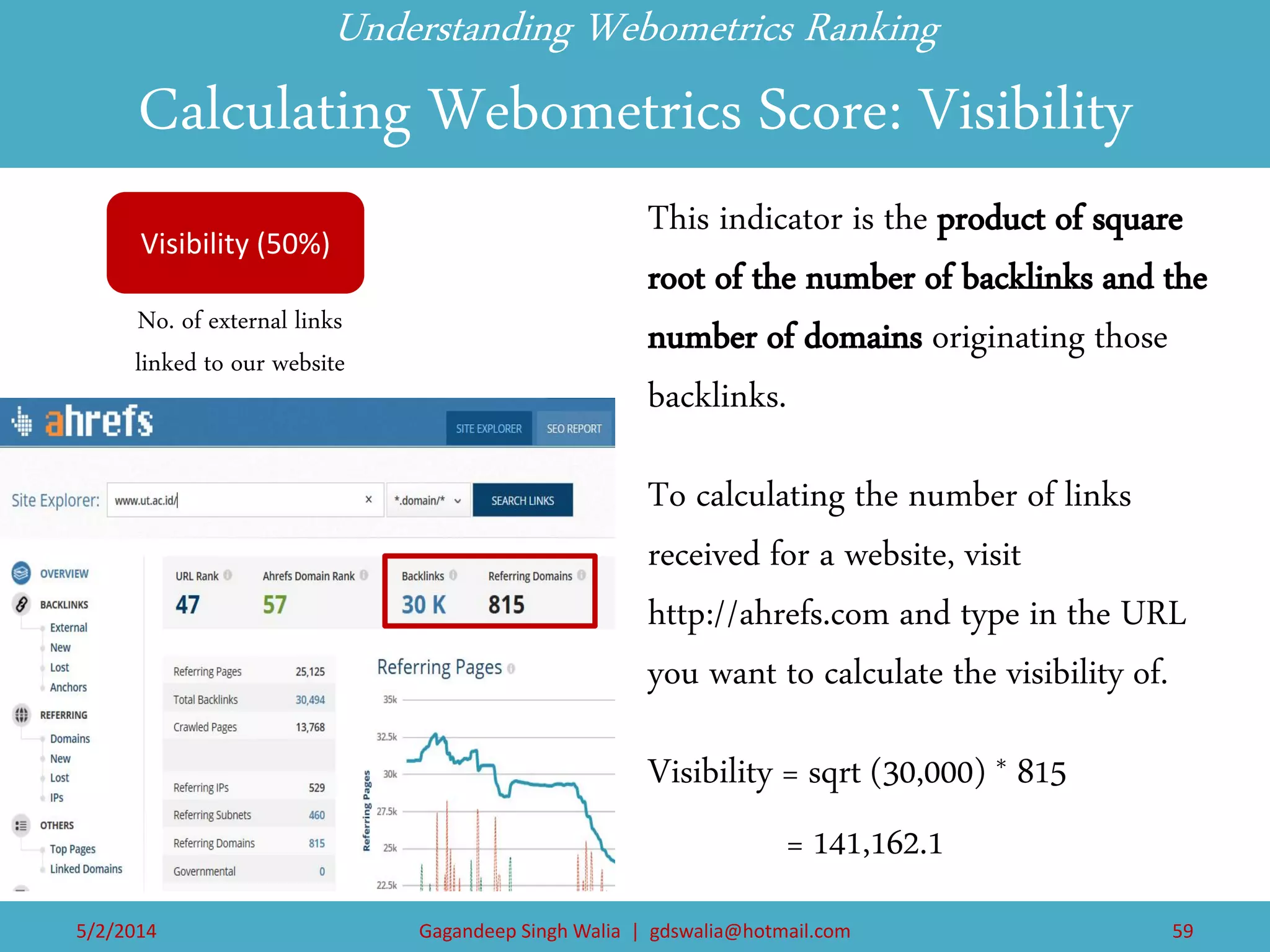 Understanding Webometrics Ranking Calculating Webometrics Score: Visibility 
This indicator is the product of square root of the number of backlinks and the number of domains originating those backlinks. 
To calculating the number of links received for a website, visit http://ahrefs.com and type in the URL you want to calculate the visibility of. 
Visibility = sqrt (30,000) * 815 
= 141,162.1 
Visibility (50%) 
No. of external links linked to our website 
5/2/2014 
Gagandeep Singh Walia | gdswalia@hotmail.com 
59  