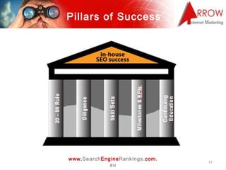 Pillars of Success 