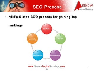 SEO Process <ul><li>AIM’s 5-step SEO process for gaining top rankings </li></ul>