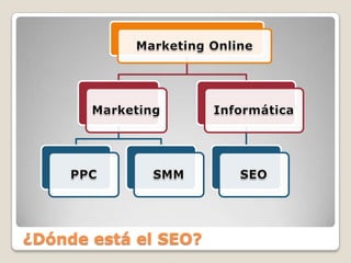 ¿Dónde está el SEO?