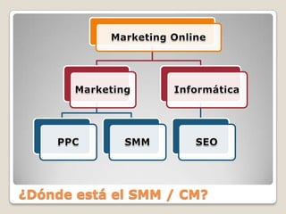 ¿Dónde está el SMM / CM?