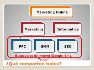 ¿Qué comparten todos?Buscadores de internet (Google, Bing, Yahoo!)