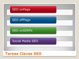 Tareas Claves SEO