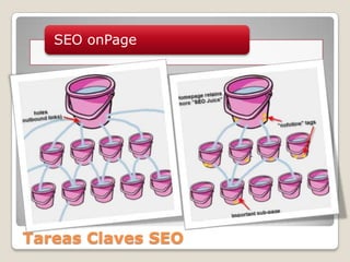 Tareas Claves SEO