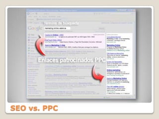 SEO vs. PPC
