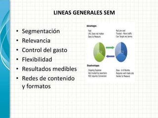 LINEAS GENERALES SEM


•   Segmentación
•   Relevancia
•   Control del gasto
•   Flexibilidad
•   Resultados medibles
•   Redes de contenido
    y formatos
 