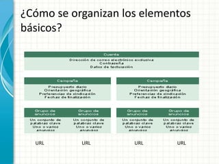 ¿Cómo se organizan los elementos
básicos?




  URL      URL       URL     URL
 