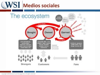 Que puedo hacer…(SMO) Optimización en Medios Sociales para mejorar resultados de SEO(SMM) Marketing en Medios Sociales: usar canales para desarrollo de interacción y objetivos de marketing