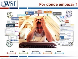 AtraerCrearPromoverConversarMedirPor donde empezar ?