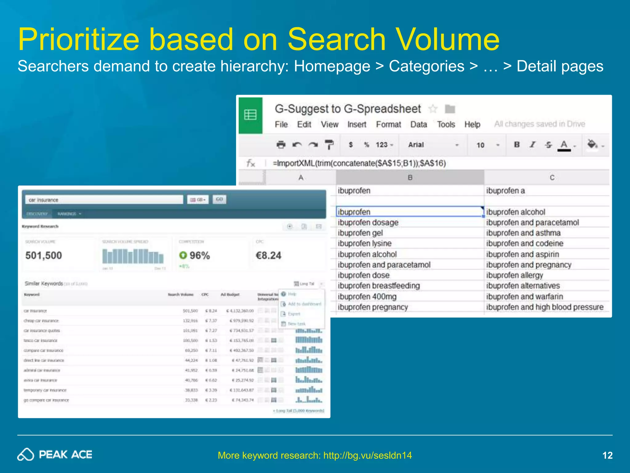 Prioritize based on Search Volume 
Searchers demand to create hierarchy: Homepage > Categories > … > Detail pages 
12 
More keyword research: http://bg.vu/sesldn14 
 