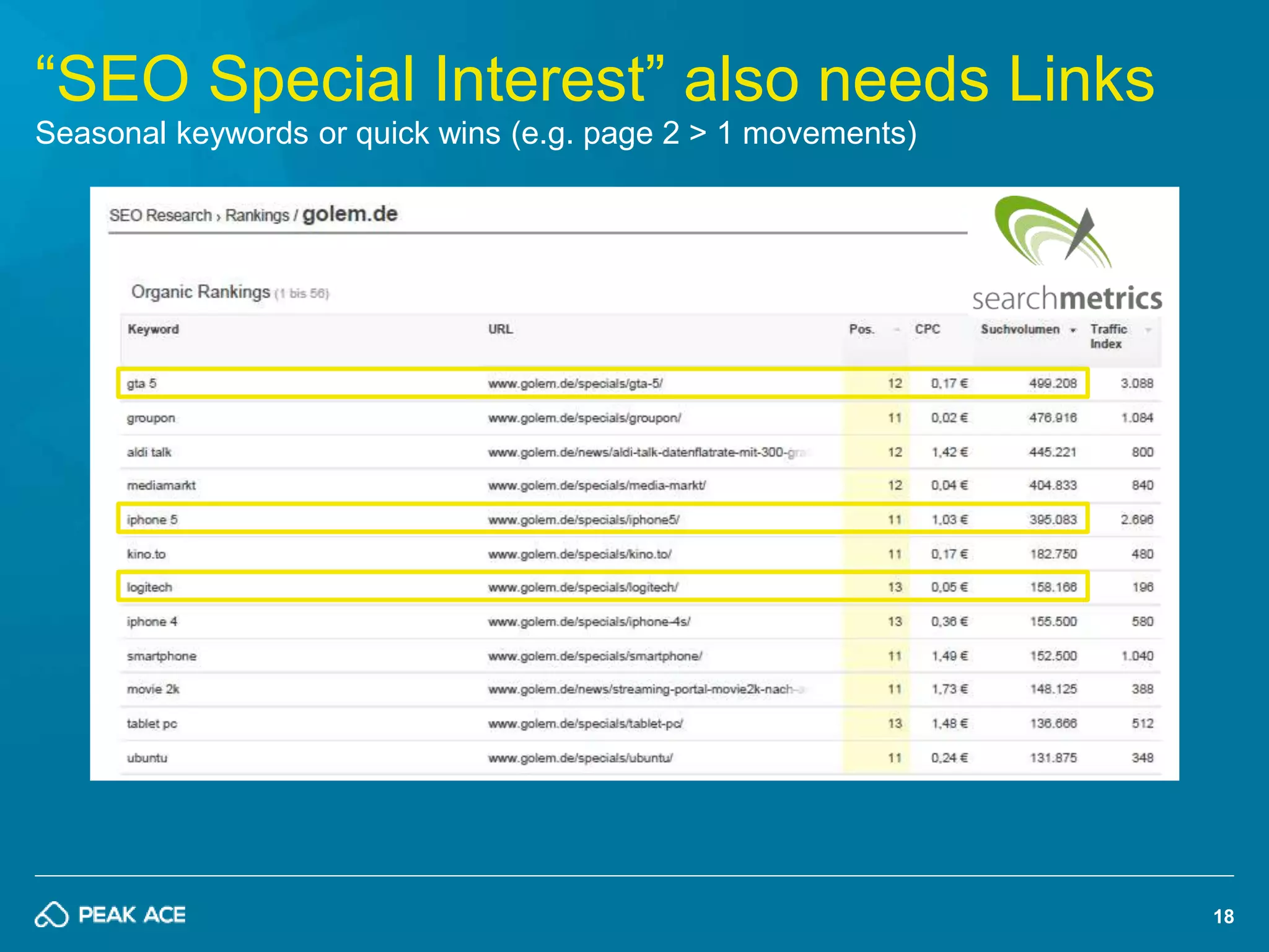 18 
“SEO Special Interest” also needs Links 
Seasonal keywords or quick wins (e.g. page 2 > 1 movements) 
 