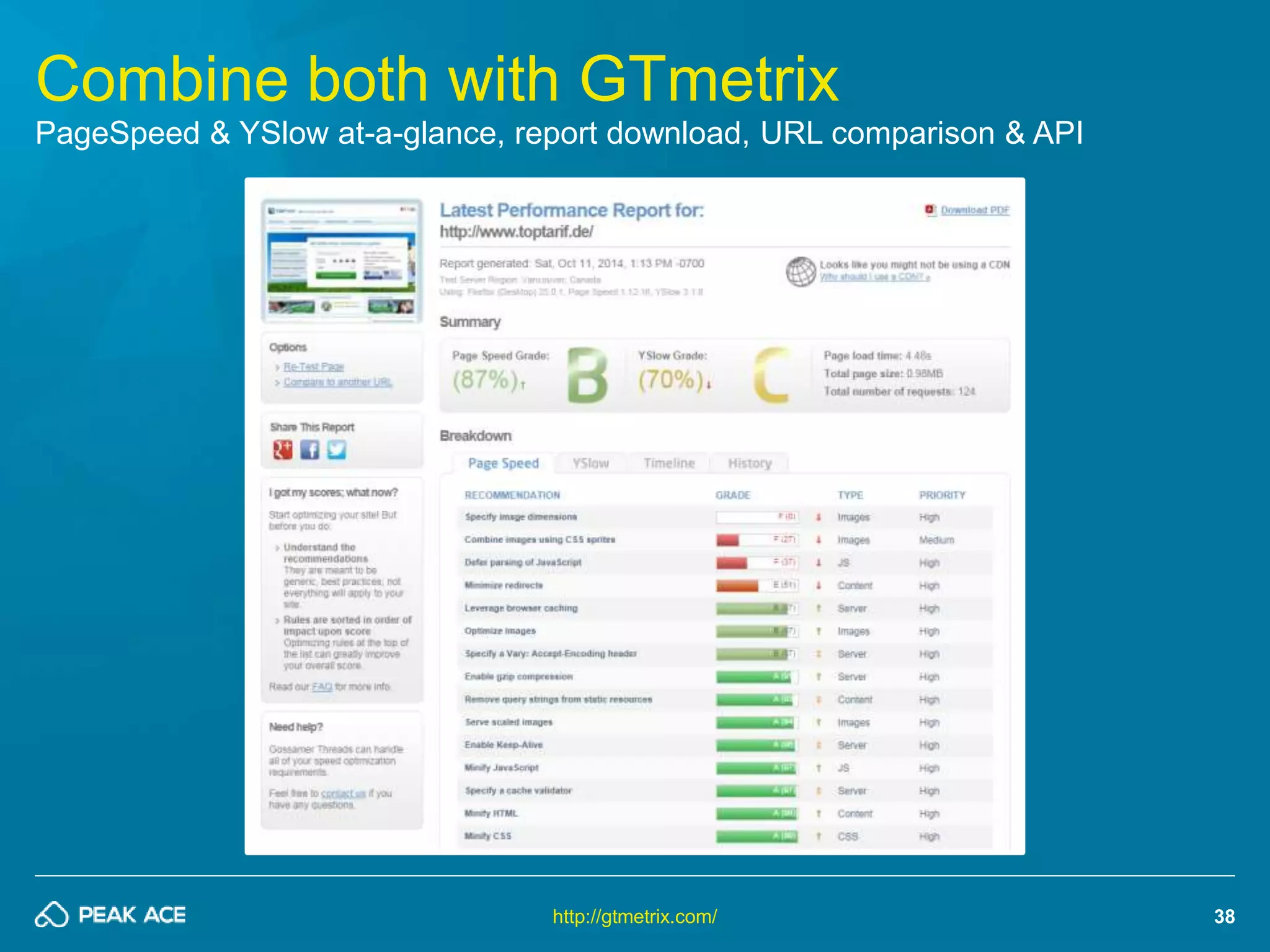 38 
Combine both with GTmetrix 
PageSpeed & YSlow at-a-glance, report download, URL comparison & API 
http://gtmetrix.com/ 
 