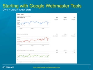 7 
Starting with Google Webmaster Tools 
GWT > Crawl > Crawl Stats 
https://www.google.com/webmasters/tools 
 