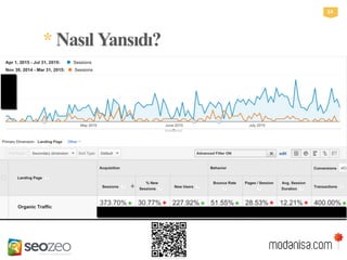 *NasılYansıdı?
14
 