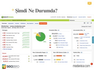 *ŞimdiNeDurumda?
15
 