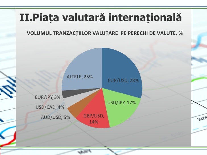 Piata forex