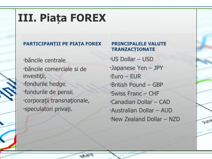 Forex fac
