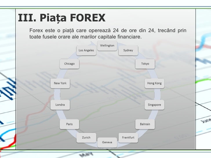 Piata valutara forex