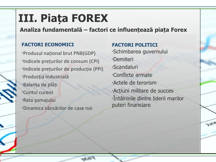 Analiza piata forex
