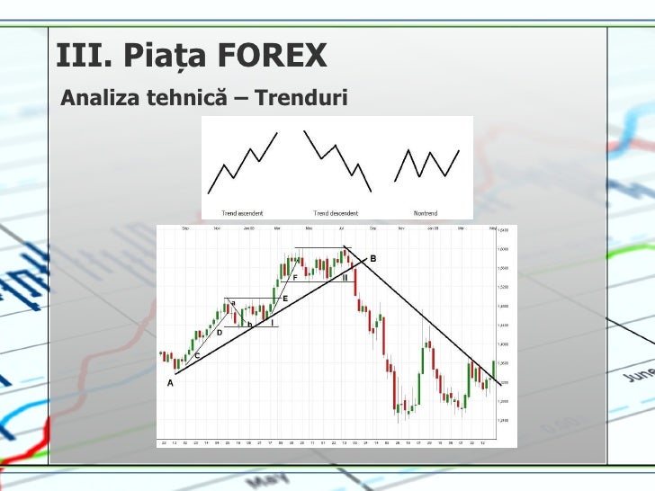 Piata forex