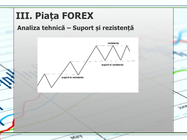 Volatilitatea pe piata forex