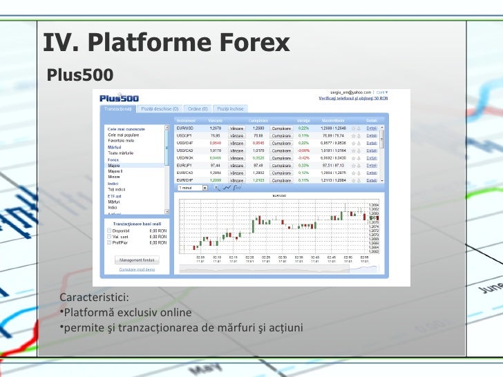 Grafice forex online