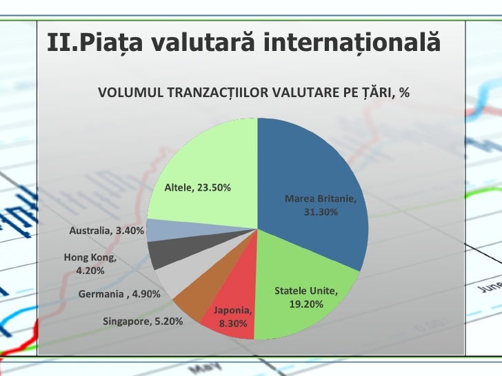 Forex pe mobil