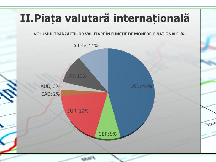 Piata forex
