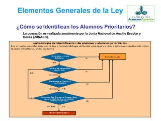 Elementos Generales de la Ley ¿Cómo se Identifican los Alumnos Prioritarios? La operación es realizada anualmente por la Junta Nacional de Auxilio Escolar y Becas (JUNAEB). 