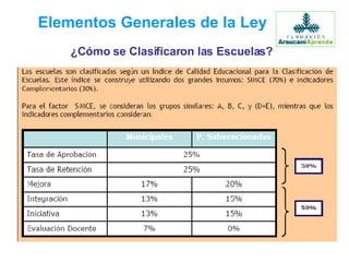 Elementos Generales de la Ley ¿Cómo se Clasificaron las Escuelas? 