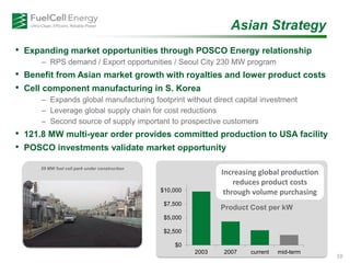 Asian Strategy
• Expanding market opportunities through POSCO Energy relationship
– RPS demand / Export opportunities / Seoul City 230 MW program
• Benefit from Asian market growth with royalties and lower product costs
• Cell component manufacturing in S. Korea
– Expands global manufacturing footprint without direct capital investment
– Leverage global supply chain for cost reductions
– Second source of supply important to prospective customers
• 121.8 MW multi-year order provides committed production to USA facility
• POSCO investments validate market opportunity
59 MW fuel cell park under construction
Product Cost per kW
Increasing global production
reduces product costs
through volume purchasing
10
$0
$2,500
$5,000
$7,500
$10,000
2003 2007 current mid-term
 