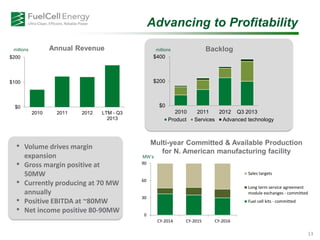Advancing to Profitability
BacklogAnnual Revenue
Multi-year Committed & Available Production
for N. American manufacturing facility
MW’s
• Volume drives margin
expansion
• Gross margin positive at
50MW
• Currently producing at 70 MW
annually
• Positive EBITDA at ~80MW
• Net income positive 80-90MW
millionsmillions
13
$0
$200
$400
2010 2011 2012 Q3 2013
Product Services Advanced technology
$0
$100
$200
2010 2011 2012 LTM - Q3
2013
0
30
60
90
CY-2014 CY-2015 CY-2016
Sales targets
Long term service agreement
module exchanges - committed
Fuel cell kits - committed
 
