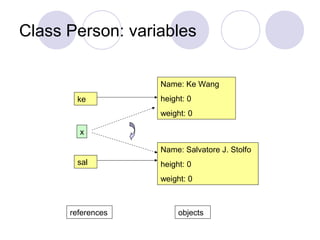 Class Person: variables
Name: Ke Wang
height: 0
weight: 0
Name: Salvatore J. Stolfo
height: 0
weight: 0
ke
sal
x
references objects
 
