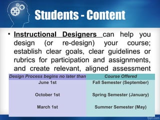 Students - Content
• Instructional Designers can help you
design (or re-design) your course;
establish clear goals, clear guidelines or
rubrics for participation and assignments,
and create relevant, aligned assessment
opportunities.Design Process begins no later than Course Offered
June 1st Fall Semester (September)
October 1st Spring Semester (January)
March 1st Summer Semester (May)
 
