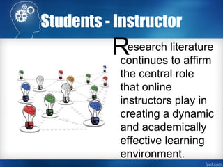 Students - Instructor
esearch literature
continues to affirm
the central role
that online
instructors play in
creating a dynamic
and academically
effective learning
environment.
R
 