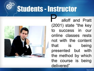 P
Students - Instructor
alloff and Pratt
(2001) state “the key
to success in our
online classes rests
not with the content
that is being
presented but with
the method by which
the course is being
delivered”
 