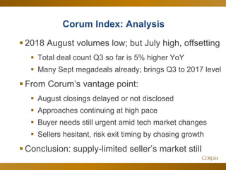28
Corum Index: Analysis
 2018 August volumes low; but July high, offsetting
 Total deal count Q3 so far is 5% higher YoY
 Many Sept megadeals already; brings Q3 to 2017 level
 From Corum’s vantage point:
 August closings delayed or not disclosed
 Approaches continuing at high pace
 Buyer needs still urgent amid tech market changes
 Sellers hesitant, risk exit timing by chasing growth
 Conclusion: supply-limited seller’s market still
 