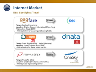 33
Deal Spotlights: Travel
Internet Market
Sold to
Sold to
Sold to
Target: Gagfare [Hong Kong]
Acquirer: Sharing Economy International [Hong Kong]
Transaction Value: $3.6M
- Online platform for searching and booking flights
Target: Tropo [ProSiebenSat.1 Media] [Germany]
Acquirer: dnata [Emirates Group] [UAE]
- Online booking for flights, hotels, car hire
Target: PrivateFly [USA]
Acquirer: OneSky [Directional Aviation] [USA]
- Online private flight booking service
 