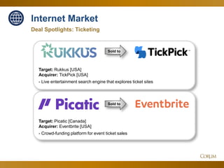 35
Deal Spotlights: Ticketing
Internet Market
Sold to
Sold to
Target: Rukkus [USA]
Acquirer: TickPick [USA]
- Live entertainment search engine that explores ticket sites
Target: Picatic [Canada]
Acquirer: Eventbrite [USA]
- Crowd-funding platform for event ticket sales
 