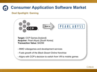 39
Deal Spotlight: Gaming
Consumer Application Software Market
Sold to
Target: CCP Games [Iceland]
Acquirer: Pearl Abyss [South Korea]
Transaction Value: $425M
- MMO videogames and development services
- Fuels growth of the Black Desert Online franchise
- Aligns with CCP’s decision to switch from VR to mobile games
 