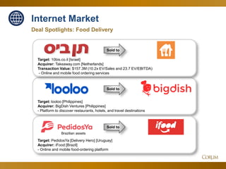 34
Deal Spotlights: Food Delivery
Internet Market
Target: PedidosYa [Delivery Hero] [Uruguay]
Acquirer: iFood [Brazil]
- Online and mobile food-ordering platform
Sold to
Target: 10bis.co.il [Israel]
Acquirer: Takeaway.com [Netherlands]
Transaction Value: $157.3M (10.2x EV/Sales and 23.7 EV/EBITDA)
- Online and mobile food ordering services
Sold to
Sold to
Target: looloo [Philippines]
Acquirer: BigDish Ventures [Philippines]
- Platform to discover restaurants, hotels, and travel destinations
Brazilian assets
 