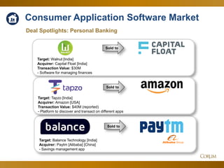 40
Deal Spotlights: Personal Banking
Sold to
Target: Walnut [India]
Acquirer: Capital Float [India]
Transaction Value: $30M
- Software for managing finances
Target: Balance Technology [India]
Acquirer: Paytm [Alibaba] [China]
- Savings management app
Sold to
Target: Tapzo [India]
Acquirer: Amazon [USA]
Transaction Value: $40M (reported)
- Platform to discover and transact on different apps
Sold to
Consumer Application Software Market
 